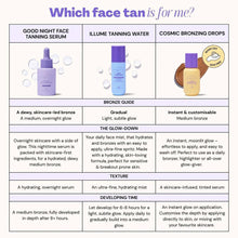 Load image into Gallery viewer, Good Night Face Serum